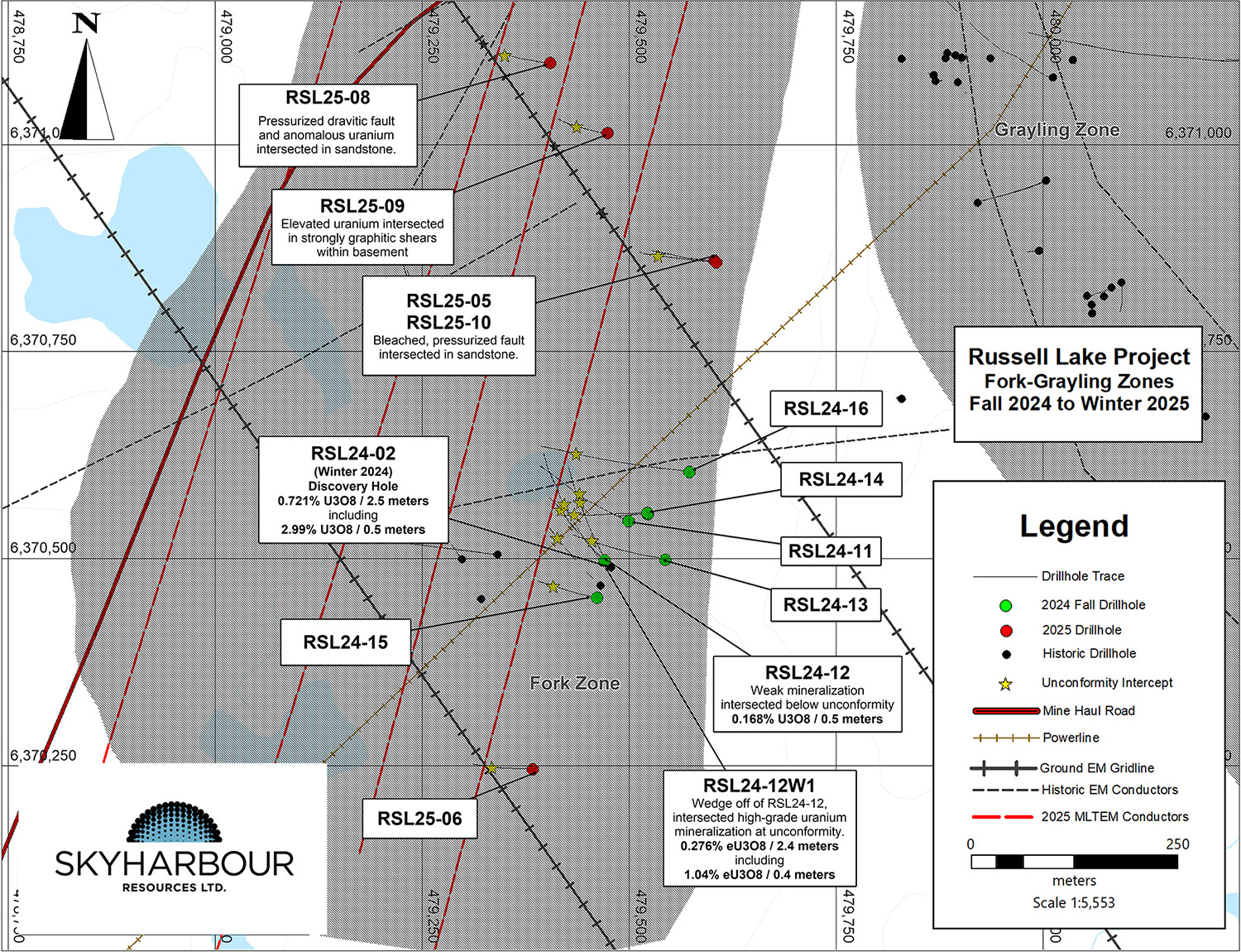 Russell Lake Uranium Project