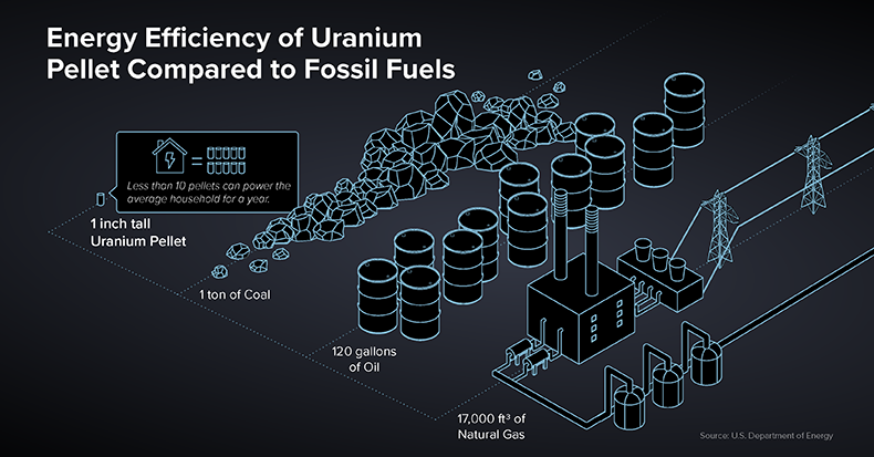 Uranium Overview
